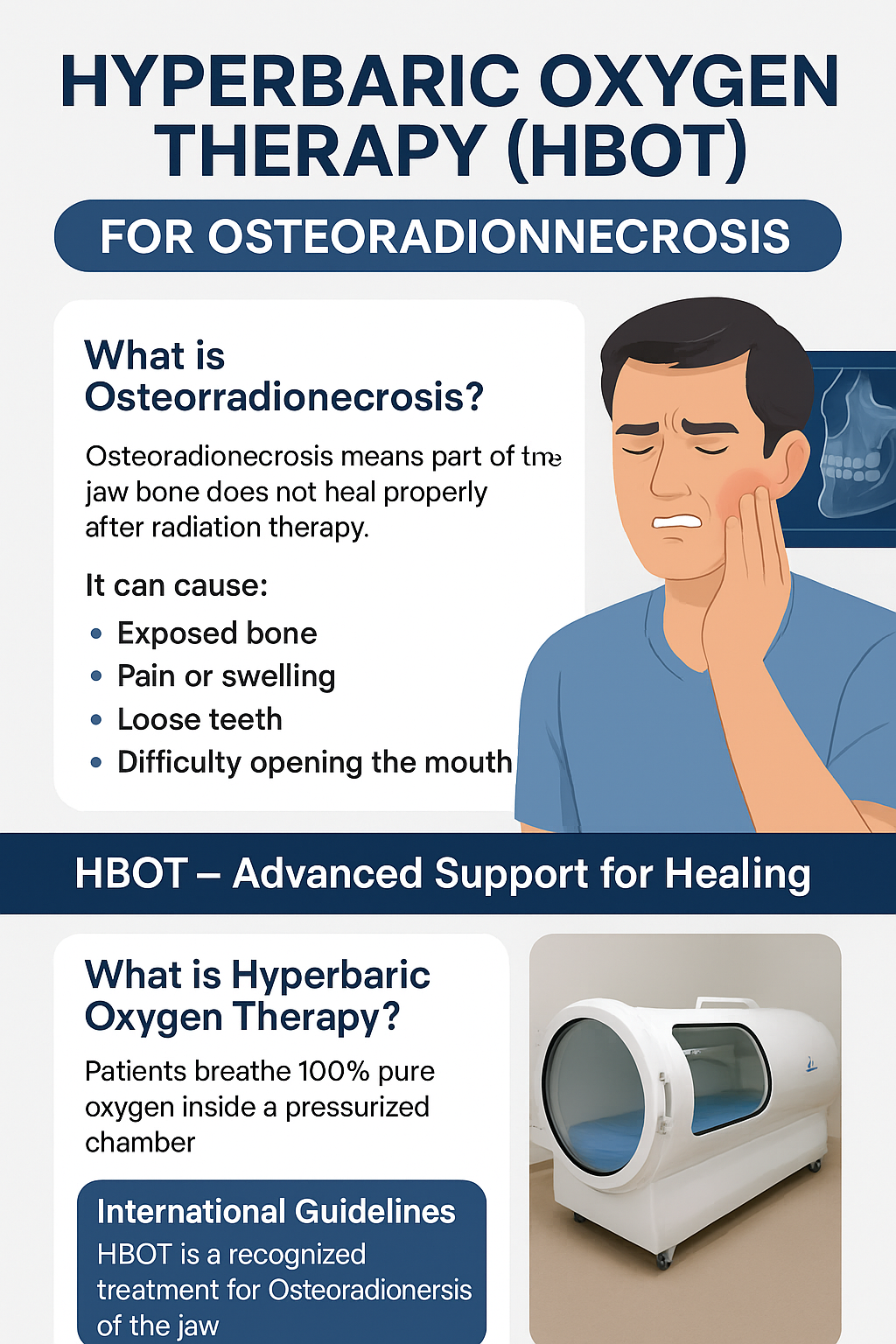Medical infographic on Hyperbaric Oxygen Therapy (HBOT) for Osteoradionecrosis, showing symptoms like exposed bone, swelling, loose teeth, and treatment with a mono-place oxygen chamber.