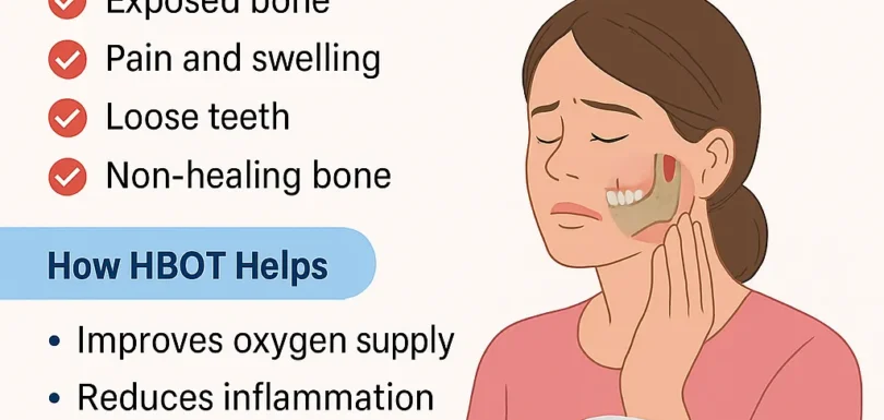 Medical infographic on Hyperbaric Oxygen Therapy (HBOT) for Osteoradionecrosis of the jaw, showing symptoms like exposed bone, pain, swelling, and loose teeth, with a patient receiving treatment in a mono-place HBOT chamber.